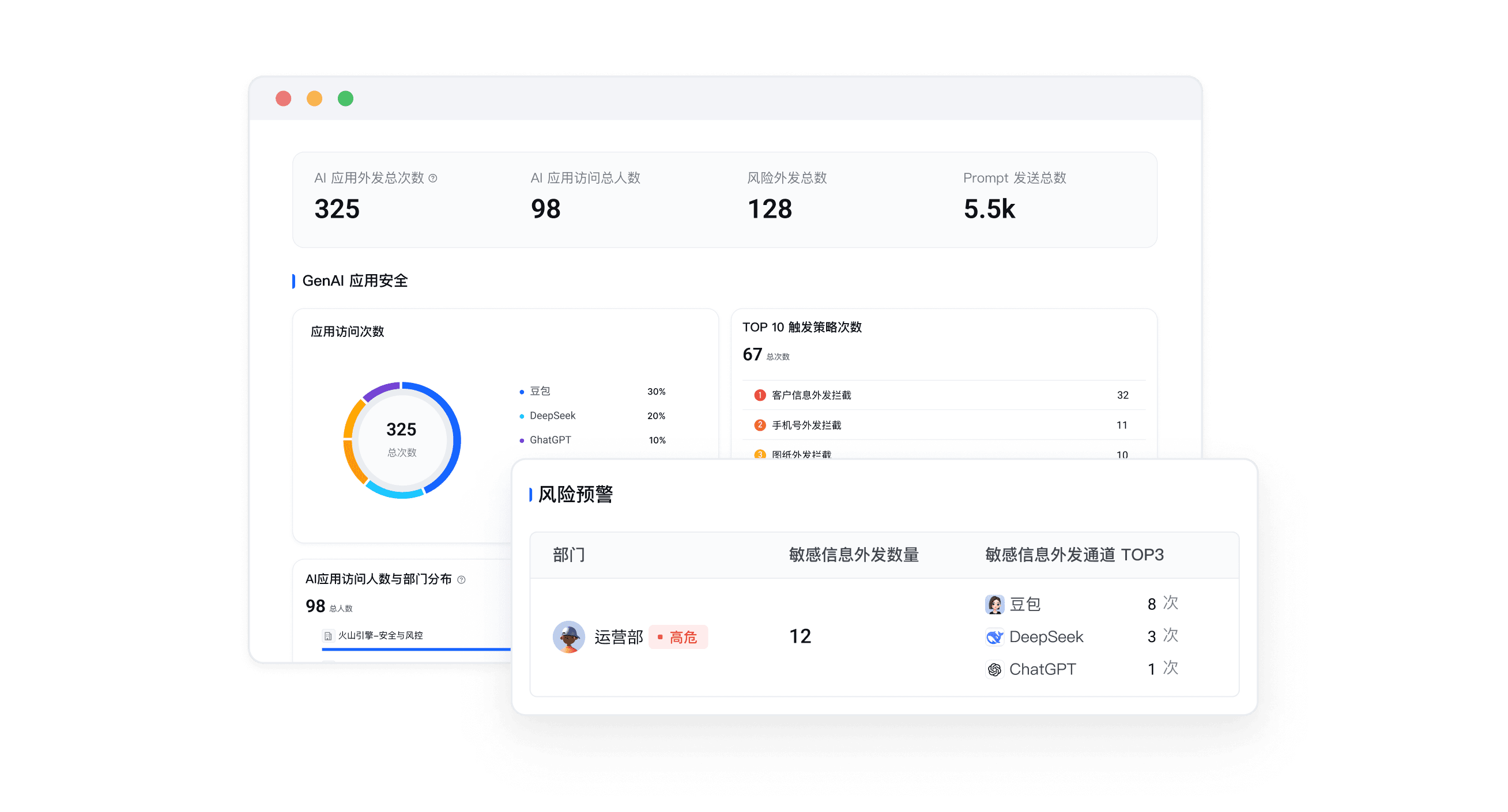 企业 AI 使用驾驶舱